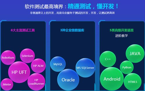 北京软件测试与开发培训指南 如何选择适合你的机构