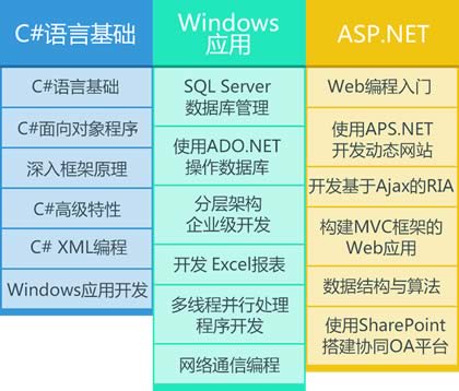 杭州.NET开发价格与培训选择 全面解析与避坑指南