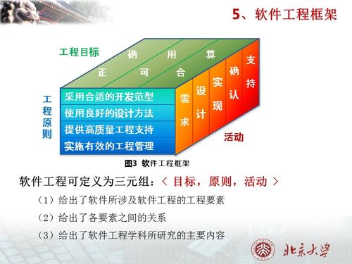 北京大学软件工程 技术基石与网络服务创新